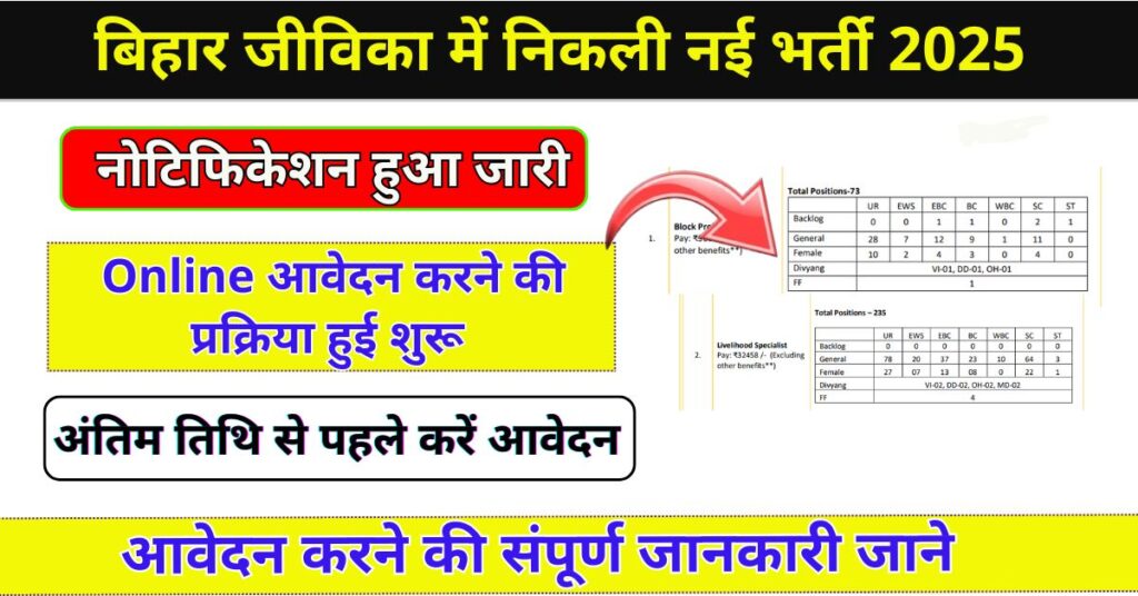 bihar-jeevika-new-vacancy-2025